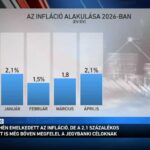 KSH Bolti árak statisztikák
