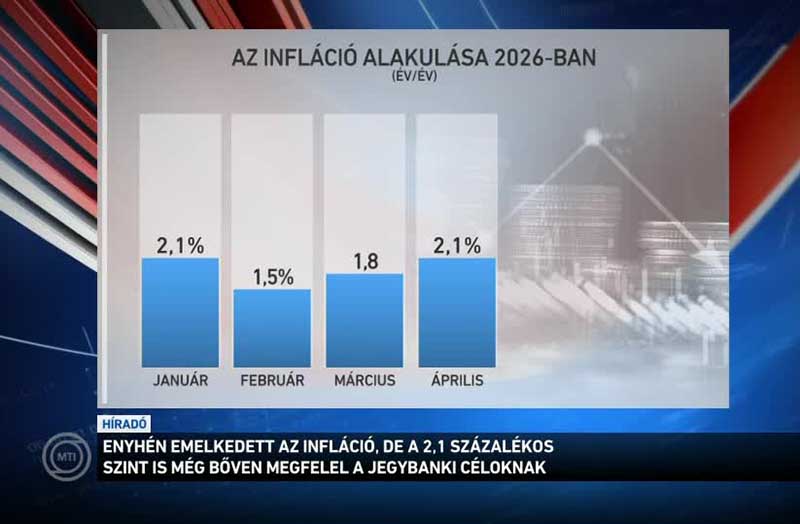 KSH Bolti árak statisztikák