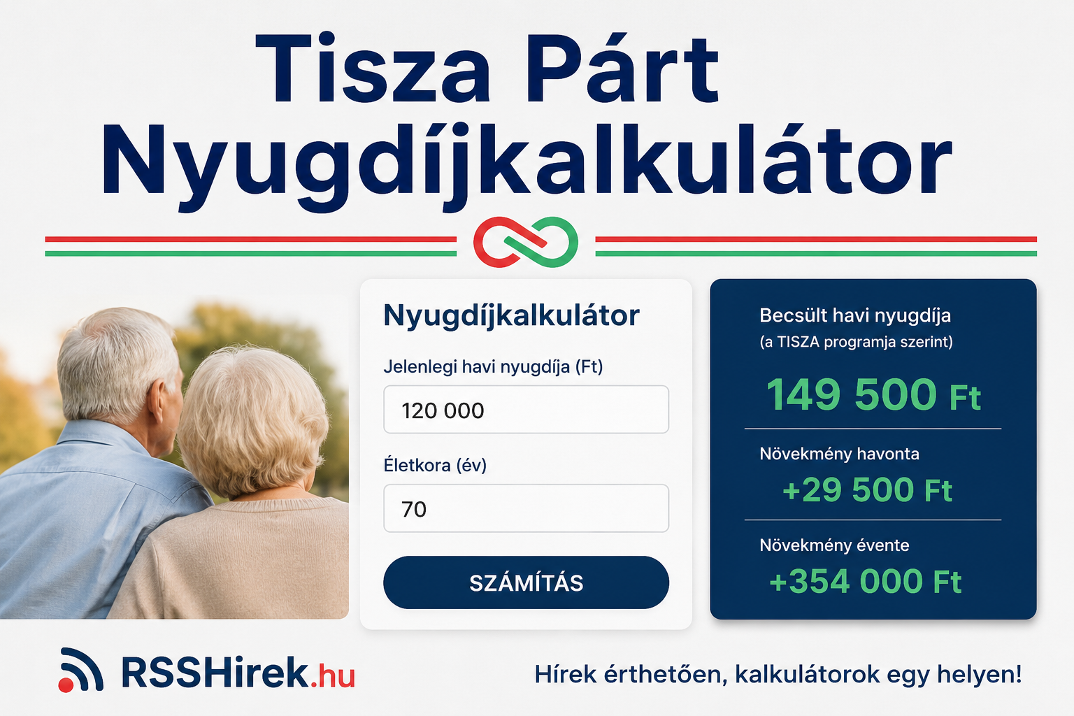 Tisza Párt Nyugdíjkalkulátor - RSSHirek.hu